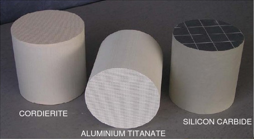 Sic Substrate SCR Coating Diesel Particulate Filter In Diesel Engines